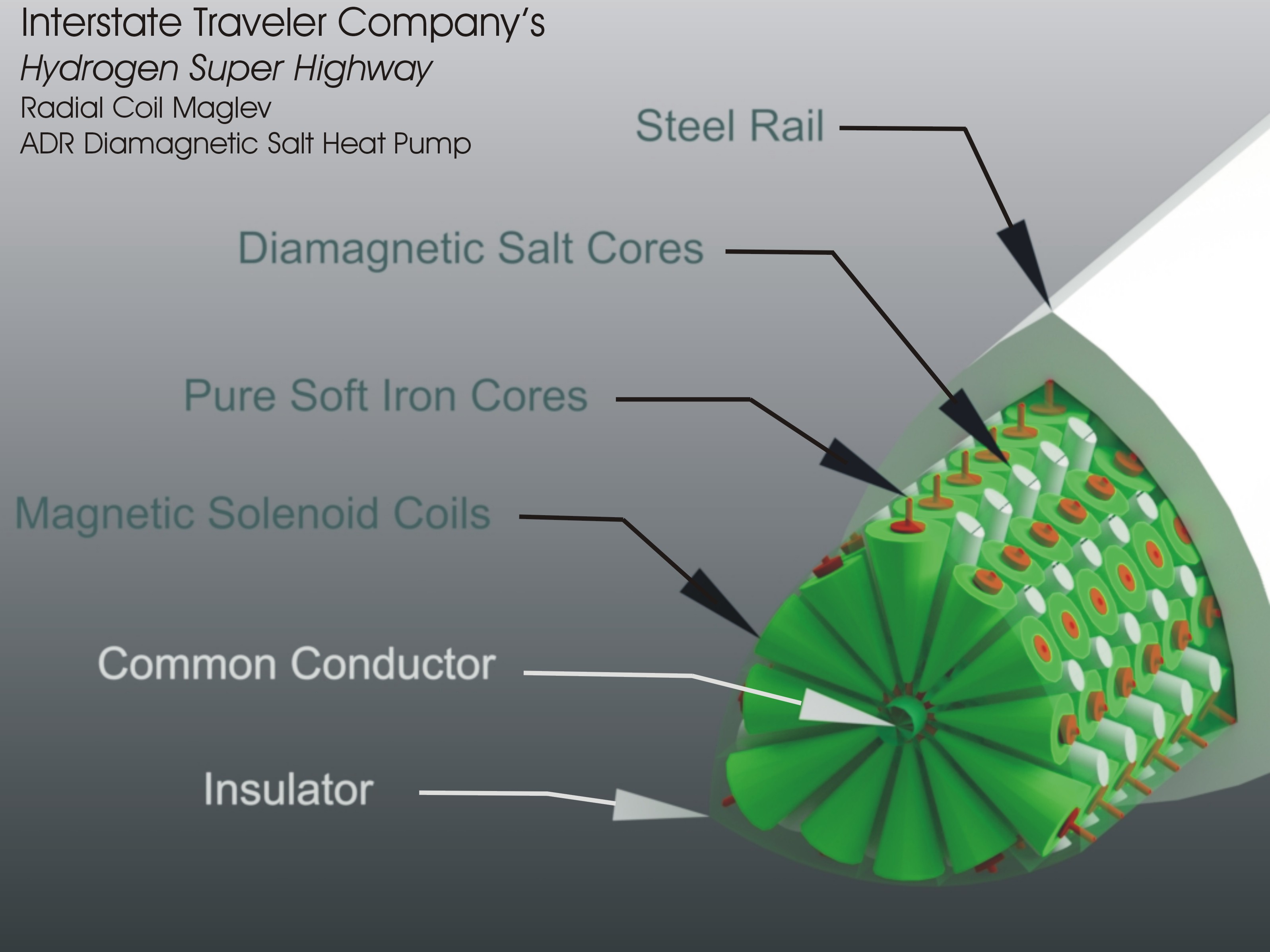 Maglev Magnetic Coil Arrangement